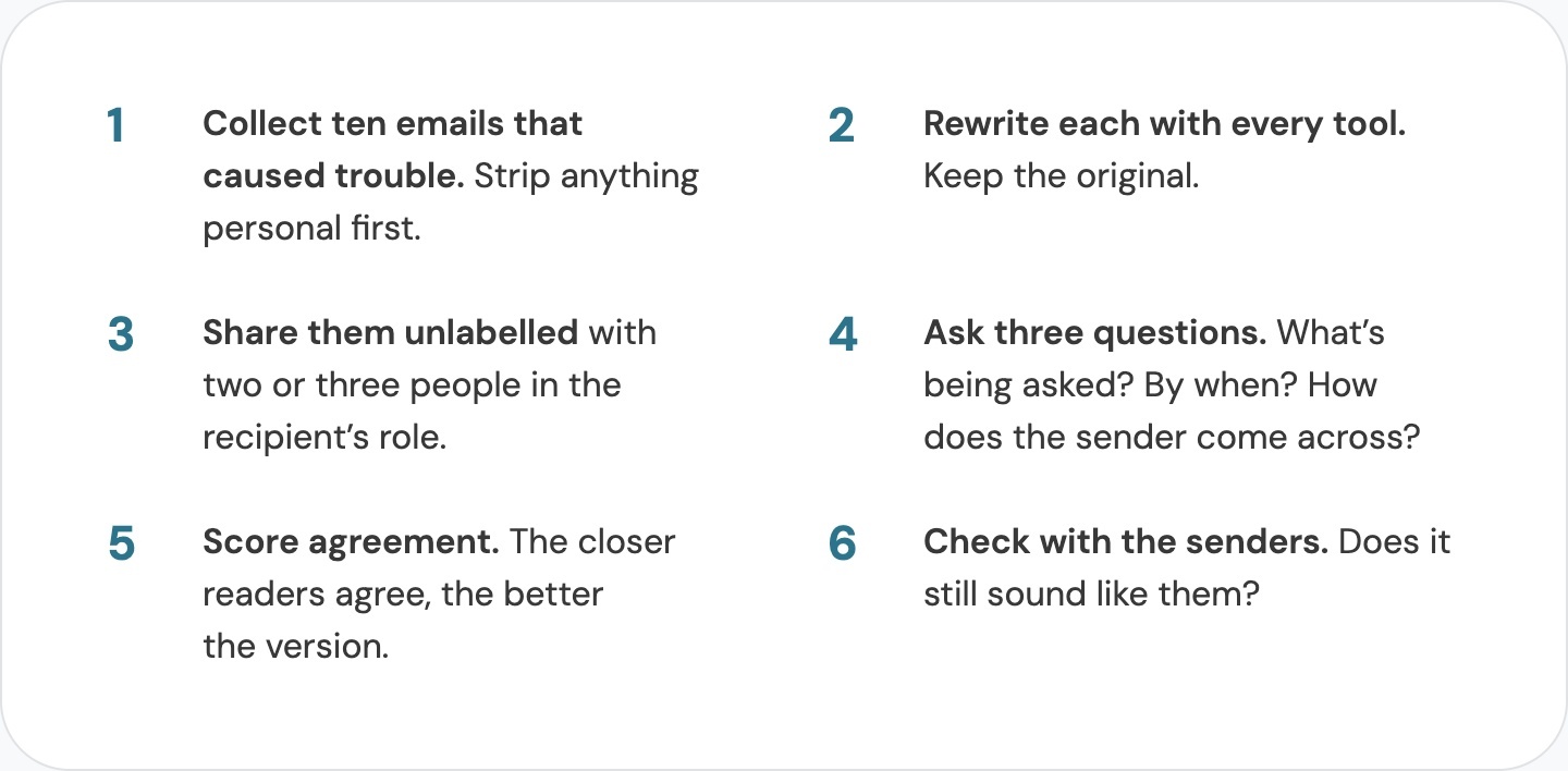 email-test-steps (1)